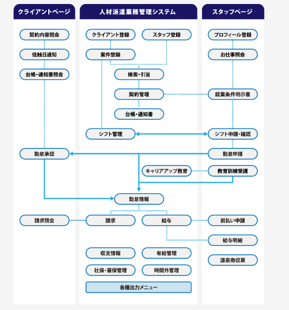 atom8の概要画像